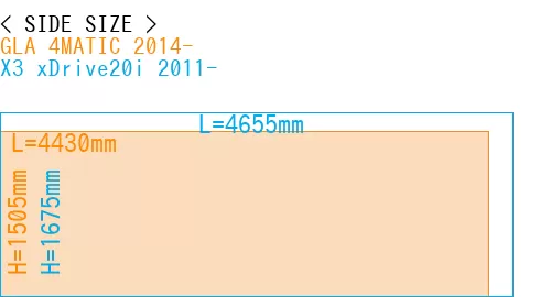 #GLA 4MATIC 2014- + X3 xDrive20i 2011-